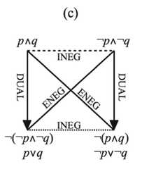 http://purl.org/lg/diagrams/demey-et-al-_2018_aristotelian-and-duality_1dvfcmg7c_p-642_1hv0idecl