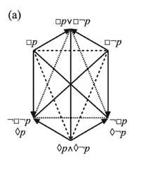 http://purl.org/lg/diagrams/demey-et-al-_2018_aristotelian-and-duality_1dvfcmg7c_p-646_1hv0ihemu