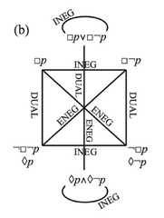 http://purl.org/lg/diagrams/demey-et-al-_2018_aristotelian-and-duality_1dvfcmg7c_p-646_1hv0im1vf