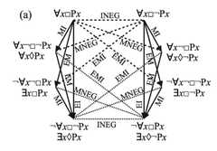 http://purl.org/lg/diagrams/demey-et-al-_2018_aristotelian-and-duality_1dvfcmg7c_p-649_1hv0irq26