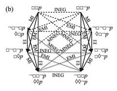 http://purl.org/lg/diagrams/demey-et-al-_2018_aristotelian-and-duality_1dvfcmg7c_p-649_1hv0j0sbq