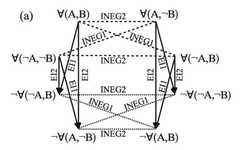 http://purl.org/lg/diagrams/demey-et-al-_2018_aristotelian-and-duality_1dvfcmg7c_p-651_1hv0j7has