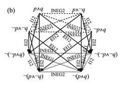 http://purl.org/lg/diagrams/demey-et-al-_2018_aristotelian-and-duality_1dvfcmg7c_p-651_1hv0jdqcs