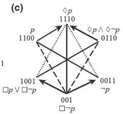 http://purl.org/lg/diagrams/demey-et-al-_2018_combinatorial-bitstring_1dnpb4avm_p-331_1fbm4mj7o