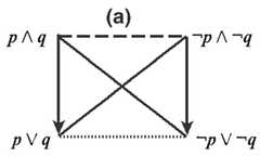 http://purl.org/lg/diagrams/demey-et-al-_2018_combinatorial-bitstring_1dnpb4avm_p-340_1fbmnsocl