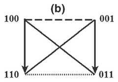 http://purl.org/lg/diagrams/demey-et-al-_2018_combinatorial-bitstring_1dnpb4avm_p-340_1fbmoaj9d