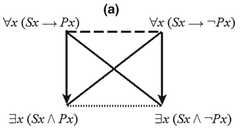 http://purl.org/lg/diagrams/demey-et-al-_2018_combinatorial-bitstring_1dnpb4avm_p-346_1fbmoji4o