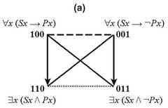 http://purl.org/lg/diagrams/demey-et-al-_2018_combinatorial-bitstring_1dnpb4avm_p-348_1fbmp67q2