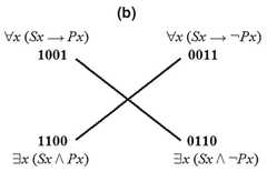 http://purl.org/lg/diagrams/demey-et-al-_2018_combinatorial-bitstring_1dnpb4avm_p-348_1fbmpdg7r