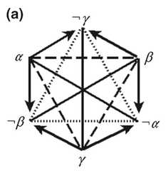 http://purl.org/lg/diagrams/demey-et-al-_2018_combinatorial-bitstring_1dnpb4avm_p-351_1fbmpp489