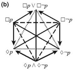 http://purl.org/lg/diagrams/demey-et-al-_2018_combinatorial-bitstring_1dnpb4avm_p-351_1fbmqaiui