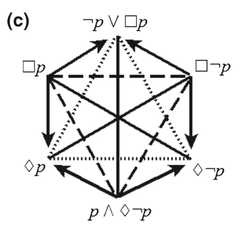 http://purl.org/lg/diagrams/demey-et-al-_2018_combinatorial-bitstring_1dnpb4avm_p-351_1fbmqgh30