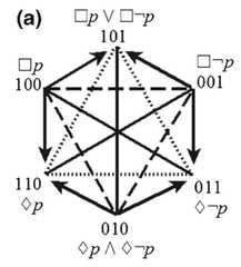 http://purl.org/lg/diagrams/demey-et-al-_2018_combinatorial-bitstring_1dnpb4avm_p-352_1fbn12689