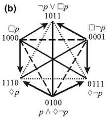 http://purl.org/lg/diagrams/demey-et-al-_2018_combinatorial-bitstring_1dnpb4avm_p-352_1fbn18cdp