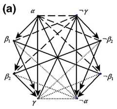 http://purl.org/lg/diagrams/demey-et-al-_2018_combinatorial-bitstring_1dnpb4avm_p-353_1fbn1rm1n