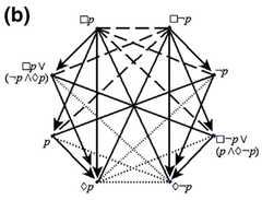 http://purl.org/lg/diagrams/demey-et-al-_2018_combinatorial-bitstring_1dnpb4avm_p-353_1fbn23f39