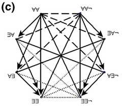 http://purl.org/lg/diagrams/demey-et-al-_2018_combinatorial-bitstring_1dnpb4avm_p-353_1fbofa9di