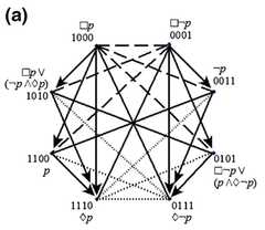 http://purl.org/lg/diagrams/demey-et-al-_2018_combinatorial-bitstring_1dnpb4avm_p-355_1fbofgi7j