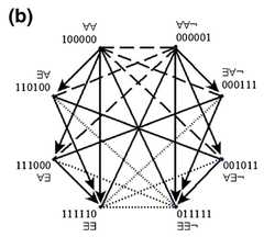 http://purl.org/lg/diagrams/demey-et-al-_2018_combinatorial-bitstring_1dnpb4avm_p-355_1fbofoeug