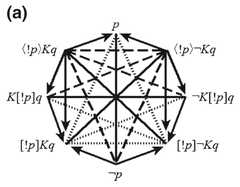 http://purl.org/lg/diagrams/demey-et-al-_2018_combinatorial-bitstring_1dnpb4avm_p-358_1fbofsbg8