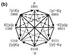 http://purl.org/lg/diagrams/demey-et-al-_2018_combinatorial-bitstring_1dnpb4avm_p-358_1fbog2d9q