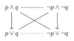 http://purl.org/lg/diagrams/demey-et-al-_2022_a-database-of-aristotelian_1g7kbp7lf_p-124_1hm3v4bbn