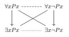 http://purl.org/lg/diagrams/demey-et-al-_2022_a-database-of-aristotelian_1g7kbp7lf_p-124_1hm3v7pfg