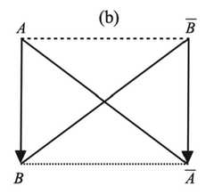 http://purl.org/lg/diagrams/demey-et-al-_2022_from-euler-diagrams-to_1g7kbv56g_p-285_1hm3vtvrm