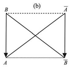 http://purl.org/lg/diagrams/demey-et-al-_2022_from-euler-diagrams-to_1g7kbv56g_p-286_1hm402nkc