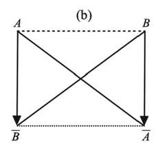 http://purl.org/lg/diagrams/demey-et-al-_2022_from-euler-diagrams-to_1g7kbv56g_p-287_1hm4069lr