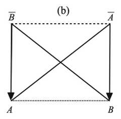 http://purl.org/lg/diagrams/demey-et-al-_2022_from-euler-diagrams-to_1g7kbv56g_p-288_1hm409gl1