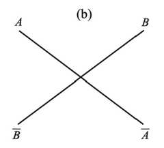 http://purl.org/lg/diagrams/demey-et-al-_2022_from-euler-diagrams-to_1g7kbv56g_p-292_1hm40lci2