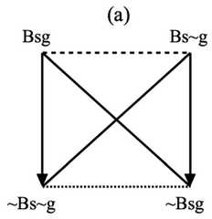 http://purl.org/lg/diagrams/demey_2019_a-hexagon-of-opposition-for-the-theism_1dnckrg0u_p-390_1fbjf626q