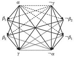 http://purl.org/lg/diagrams/demey_2019_boolean-considerations-on-john-buridan_1dnckvck5_p-121_1g8lkcefo