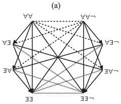 http://purl.org/lg/diagrams/demey_2019_boolean-considerations-on-john-buridan_1dnckvck5_p-123_1g8lng36k