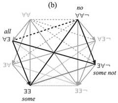 http://purl.org/lg/diagrams/demey_2019_boolean-considerations-on-john-buridan_1dnckvck5_p-123_1g8lnjqvd