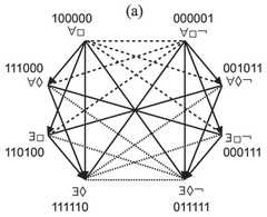 http://purl.org/lg/diagrams/demey_2019_boolean-considerations-on-john-buridan_1dnckvck5_p-127_1g8loc259