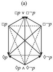 http://purl.org/lg/diagrams/demey_2019_boolean-considerations-on-john-buridan_1dnckvck5_p-130_1g8lokai0