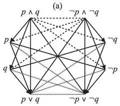 http://purl.org/lg/diagrams/demey_2019_boolean-considerations-on-john-buridan_1dnckvck5_p-131_1g8lorrg3