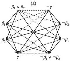 http://purl.org/lg/diagrams/demey_2019_boolean-considerations-on-john-buridan_1dnckvck5_p-132_1g8lp4rn8