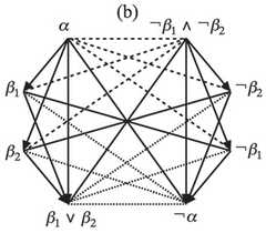 http://purl.org/lg/diagrams/demey_2019_boolean-considerations-on-john-buridan_1dnckvck5_p-132_1g8lp8rur