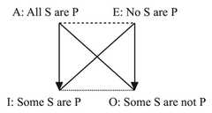 http://purl.org/lg/diagrams/demey_2020_aristotelian-diagrams-for-semantic-and_1dnclb0f6_p-191_1f1rqhu8m