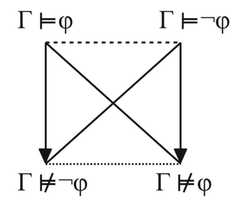 http://purl.org/lg/diagrams/demey_2020_aristotelian-diagrams-for-semantic-and_1dnclb0f6_p-192_1f1rqrg32