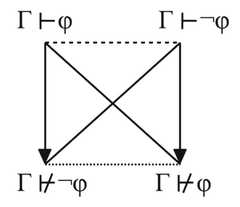 http://purl.org/lg/diagrams/demey_2020_aristotelian-diagrams-for-semantic-and_1dnclb0f6_p-194_1f1rr654f