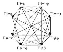 http://purl.org/lg/diagrams/demey_2020_aristotelian-diagrams-for-semantic-and_1dnclb0f6_p-202_1f1rsm6cu