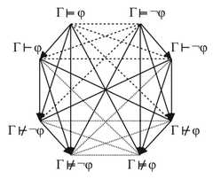 http://purl.org/lg/diagrams/demey_2020_aristotelian-diagrams-for-semantic-and_1dnclb0f6_p-203_1f1rsr776