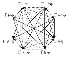 http://purl.org/lg/diagrams/demey_2020_aristotelian-diagrams-for-semantic-and_1dnclb0f6_p-204_1f1rt0nad