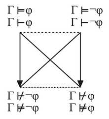 http://purl.org/lg/diagrams/demey_2020_aristotelian-diagrams-for-semantic-and_1dnclb0f6_p-205_1f1rt63m0