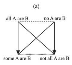 http://purl.org/lg/diagrams/demey_2020_between-square-and-hexagon-in-oresme-s_1dnclctjm_p-37_1ee0hj83b