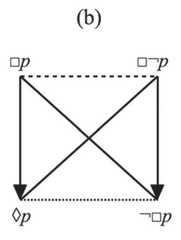 http://purl.org/lg/diagrams/demey_2020_between-square-and-hexagon-in-oresme-s_1dnclctjm_p-37_1ee0hvv51